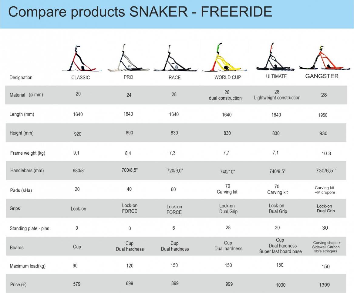 Freeride slope SnowScoot